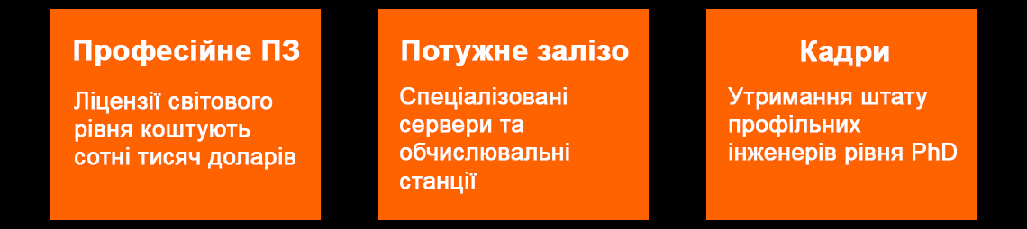 Скільки коштує розгортання власного розрахункового відділу для MilTech-компанії